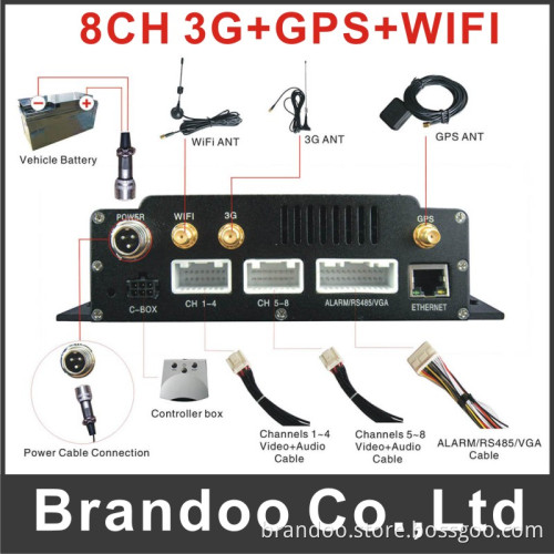 8 Channel HDD Mobile DVR for Shuttle Bus, School Bus, Train, Ship Used, Support 3G, GPS and WiFi Offered by Brandoo